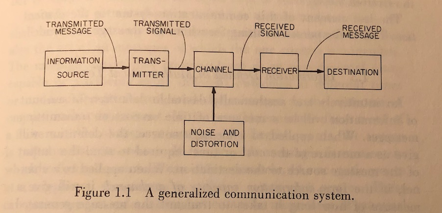 communication system